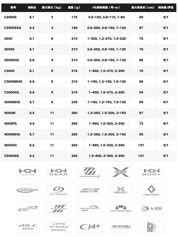 SHIMANO 2024 TWINPOWER Спиннин – обзор и цена Shimano Reel Sienna