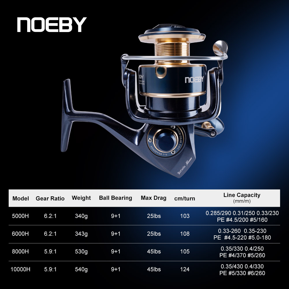 Спиннинговая катушка Noeby Inf – обзор и цена Daiwa Reel Bg