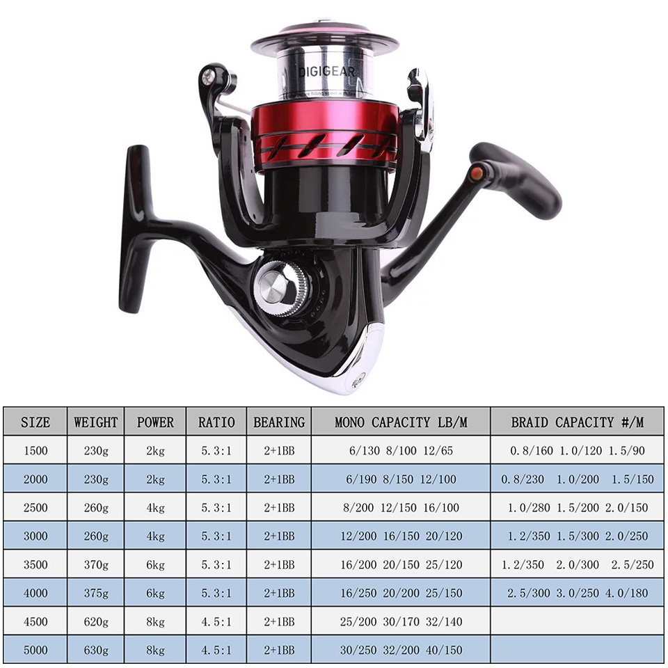Катушка DAIWA SWEEPFIRE CS Спи – обзор и цена Shimano Reel Sienna