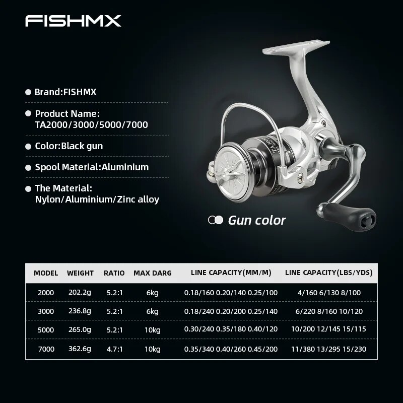 FishMX спиннинговая Рыболовная – обзор и цена Penn Reel Battle